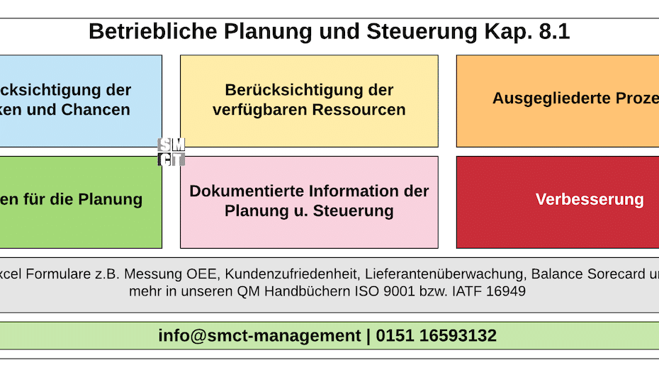 Betriebliche Planung und Steuerung