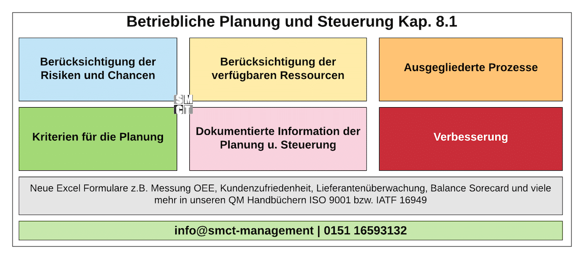 Betriebliche Planung und Steuerung Betriebliche Planung und Steuerung