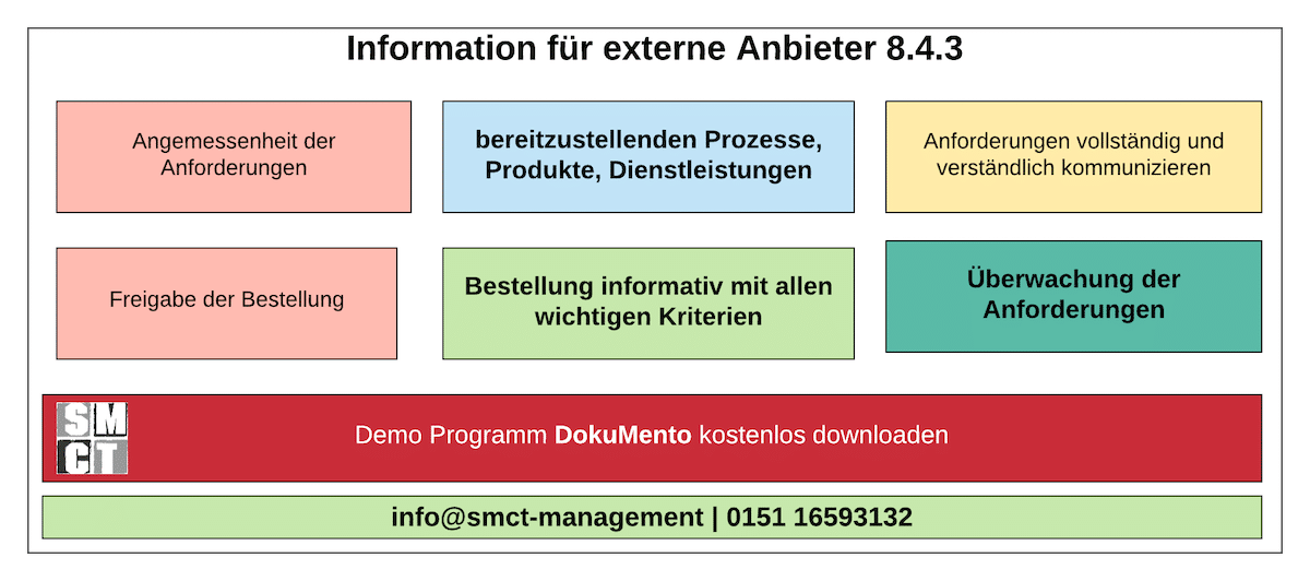 Informationen für externe Anbieter | SMCT-MANAGEMENT 2021 Informationen für externe Anbieter | SMCT-MANAGEMENT 2021