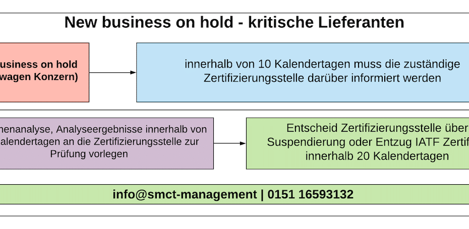 new business on hold - kritische Lieferanten