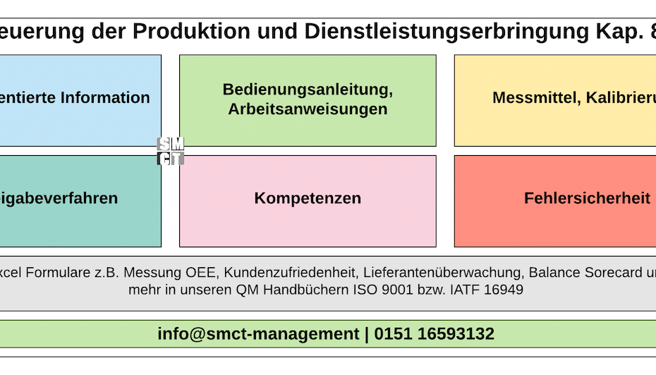 Steuerung der Produktion und Dienstleistungserbringung