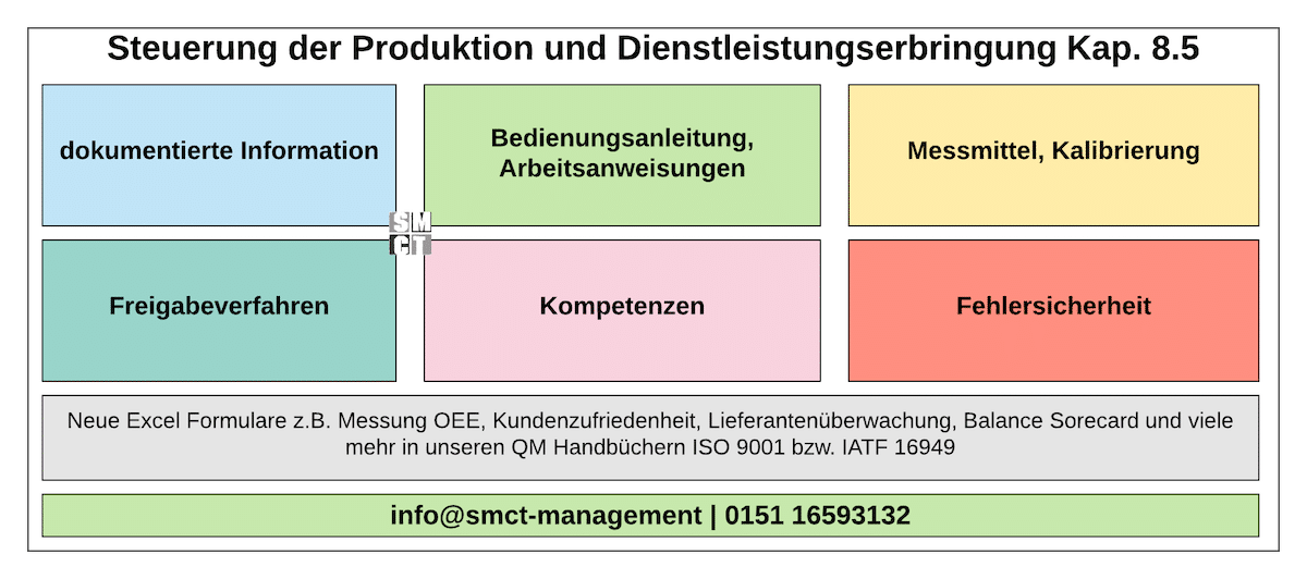 Steuerung der Produktion und Dienstleistungserbringung