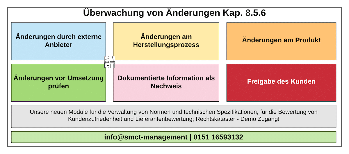Überwachung von Änderungen bei Herstellung und Dienstleistungserbringung Überwachung von Änderungen bei Herstellung und Dienstleistungserbringung
