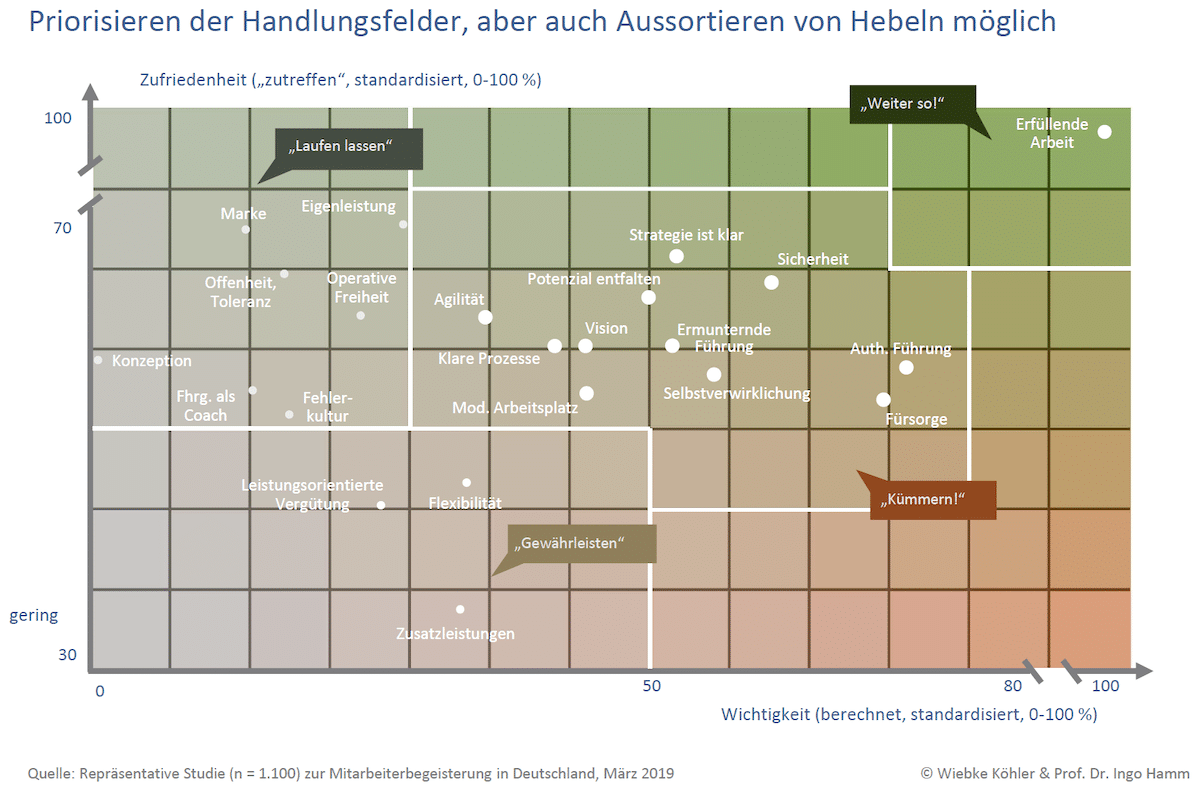 Mitarbeiterbegeisterung - Wettbewerbsfaktor Mensch Mitarbeiterbegeisterung - Wettbewerbsfaktor Mensch