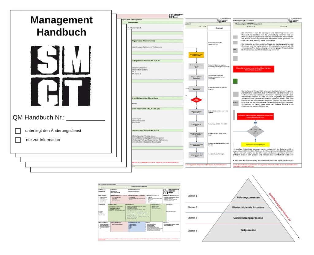 Best Practice QM Handbuch IATF 16949