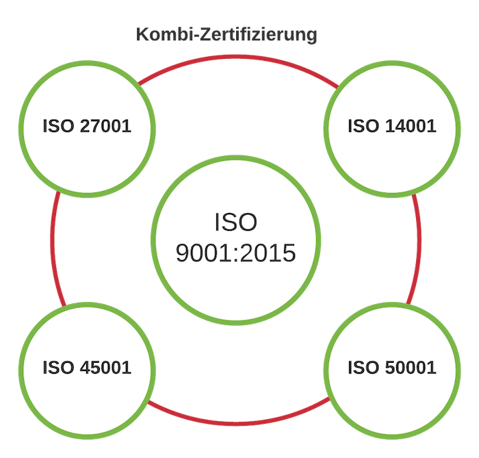 Vorteile Umweltmanagement ISO 14001 Vorteile Umweltmanagement ISO 14001