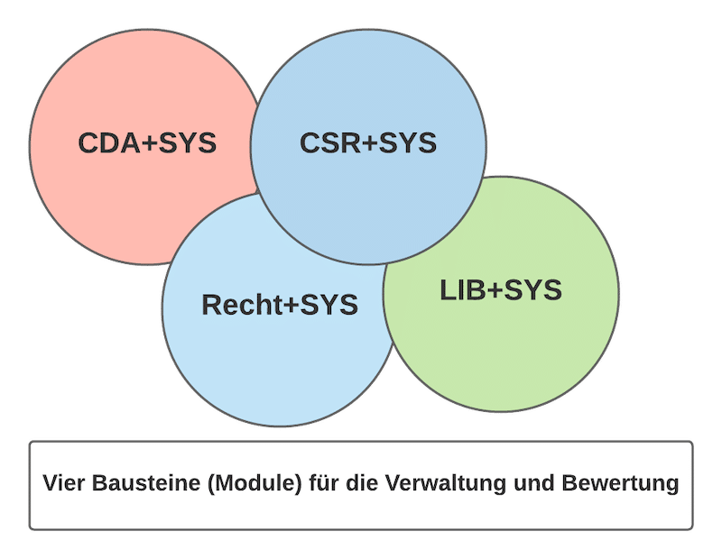 Verwaltung und Bewertung von Kundenforderungen Verwaltung und Bewertung von Kundenforderungen