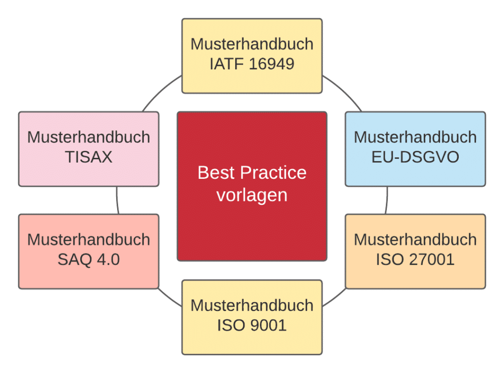 Unsere Best Practice Handbücher Unsere Best Practice Handbücher
