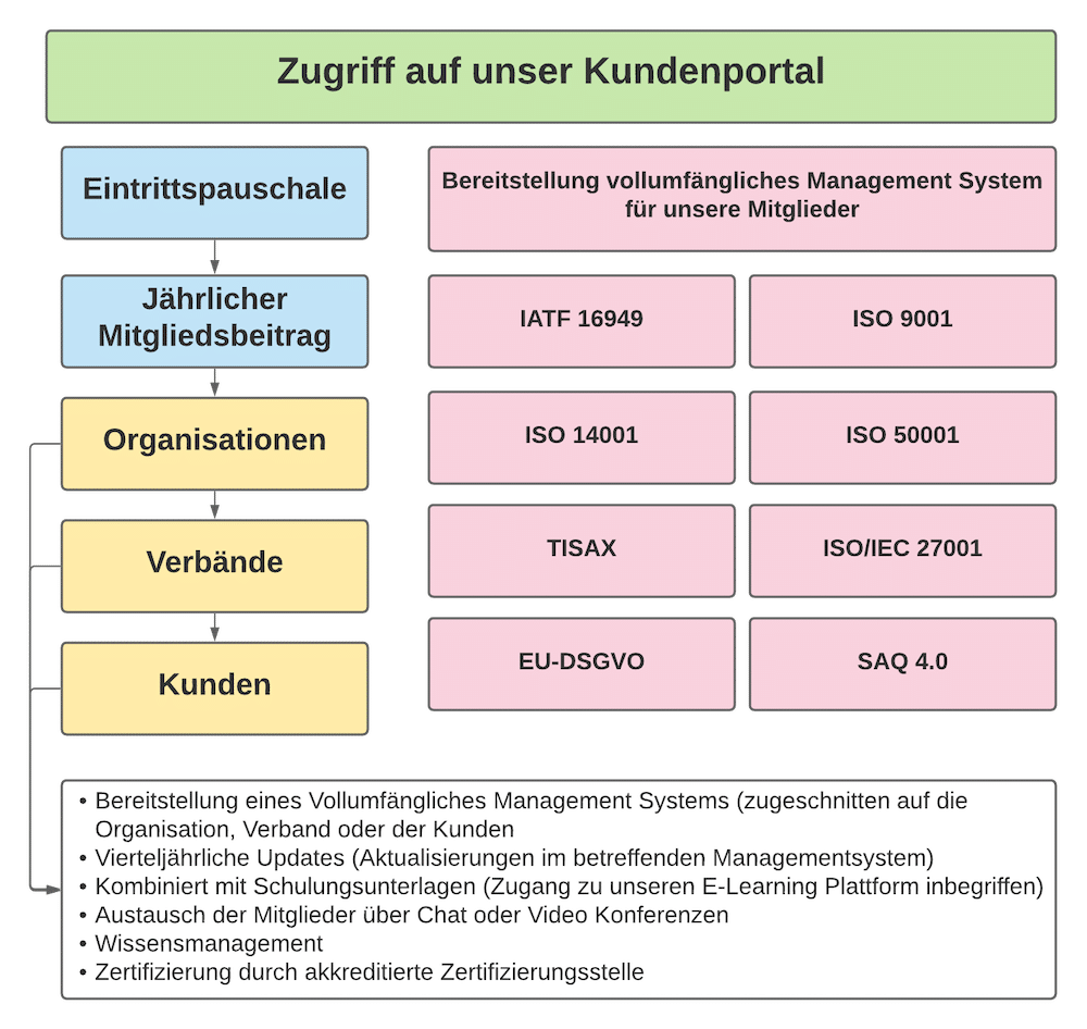 Verbundzertifizierung Matrixziertifizierung Verbundzertifizierung Matrixziertifizierung