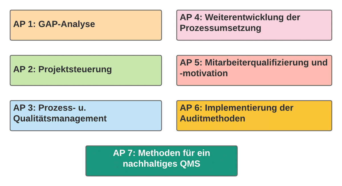 Checkliste Implementierung ISO 9001 Checkliste Implementierung ISO 9001