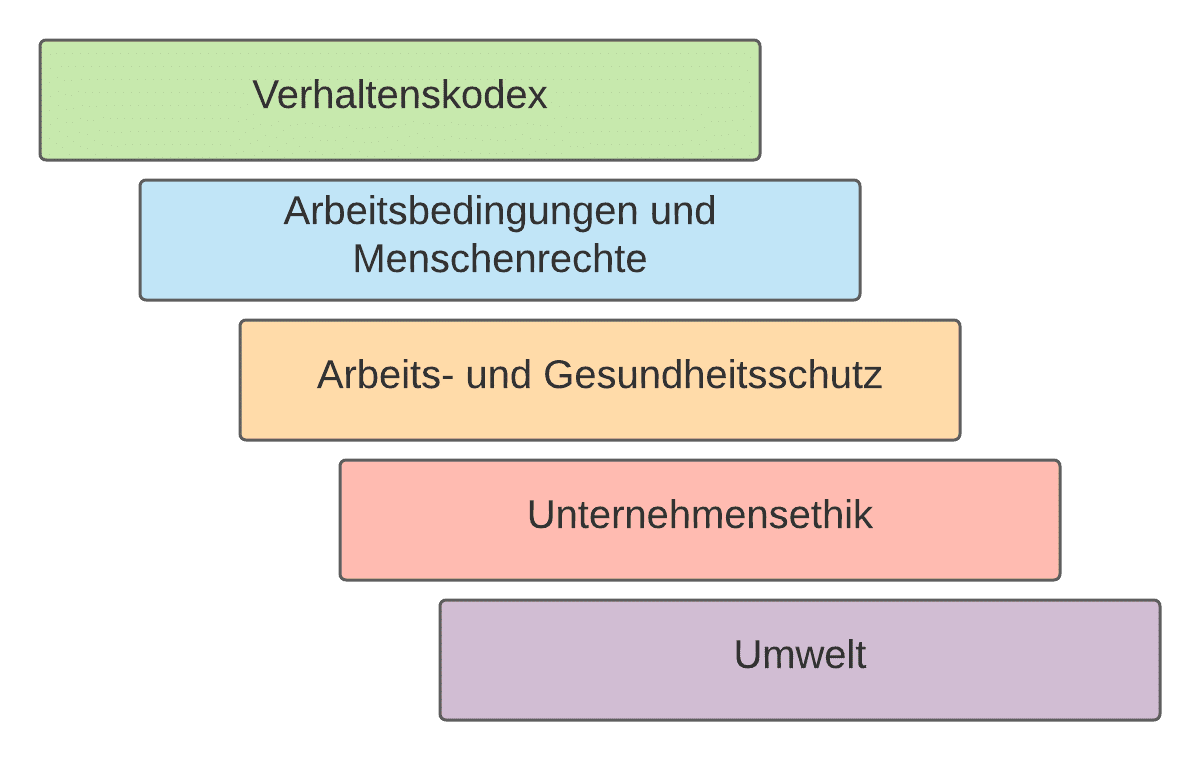 Fragebogen zur Selbstauskunft SAQ 4.0 Fragebogen zur Selbstauskunft SAQ 4.0