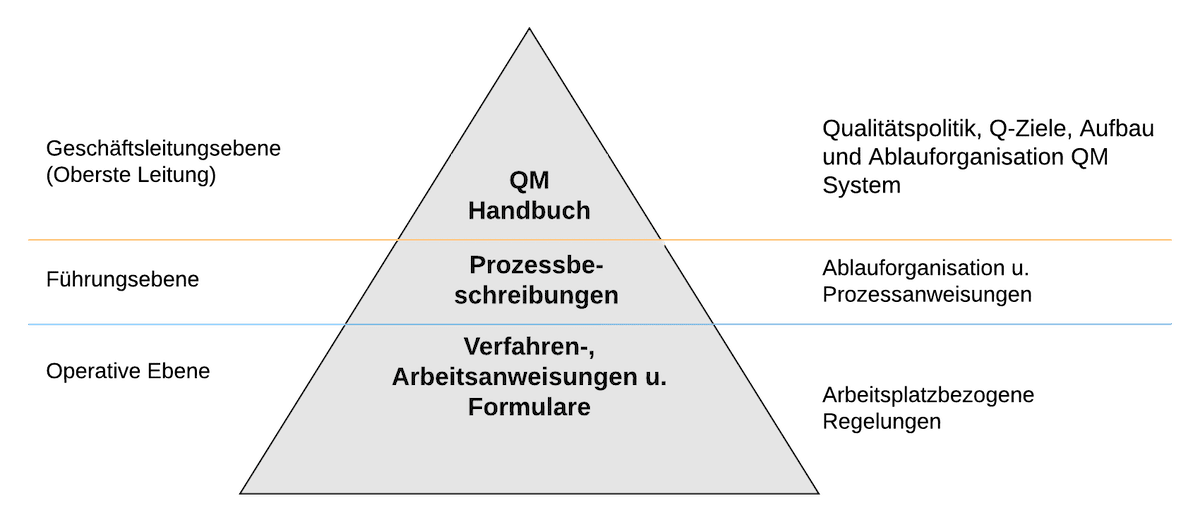 Ambulante Pflegedienste QM Handbuch Ambulante Pflegedienste QM Handbuch