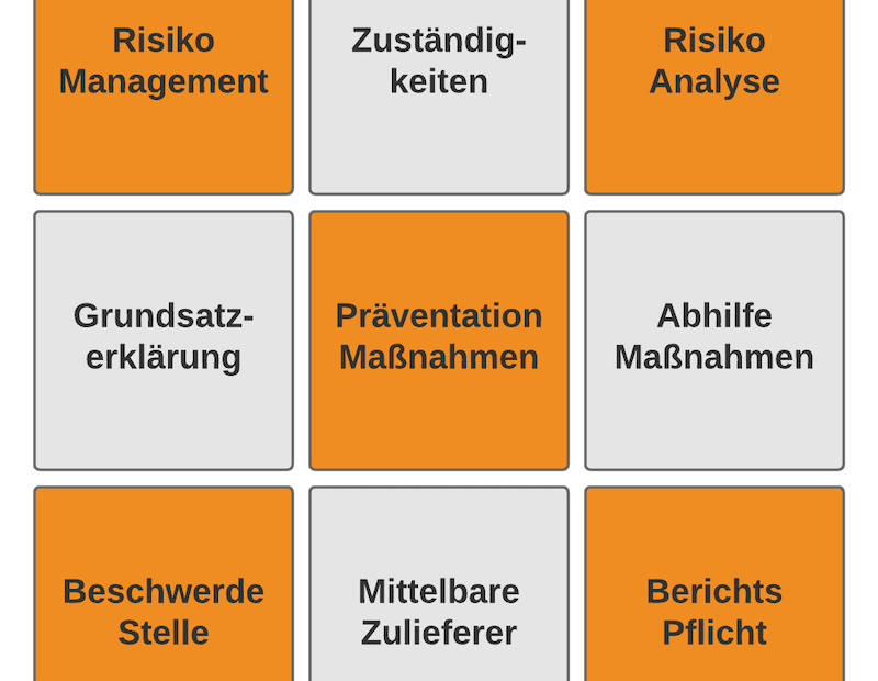 Lieferkettengesetz Sorgfaltspflichtengesetz