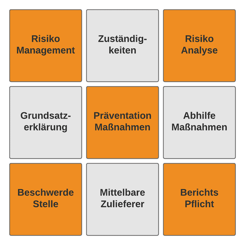 Lieferkettengesetz Sorgfaltspflichtengesetz Lieferkettengesetz Sorgfaltspflichtengesetz
