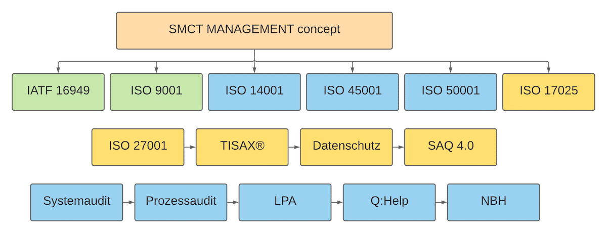 Sitemap html Sitemap html