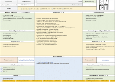 Prozess Problemlösung Excel Format