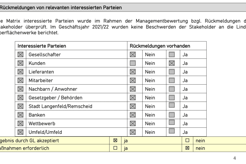 Managementbewertung
