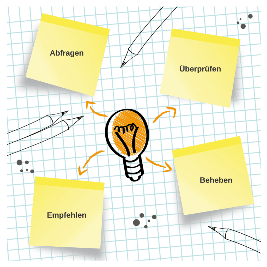 Prozess Fragebogen Nachhaltigkeit 