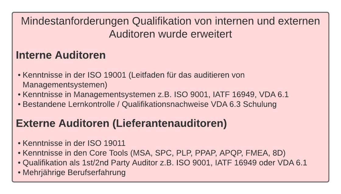 VDA Band 6.3 Prozessaudit VDA Band 6.3 Prozessauditor