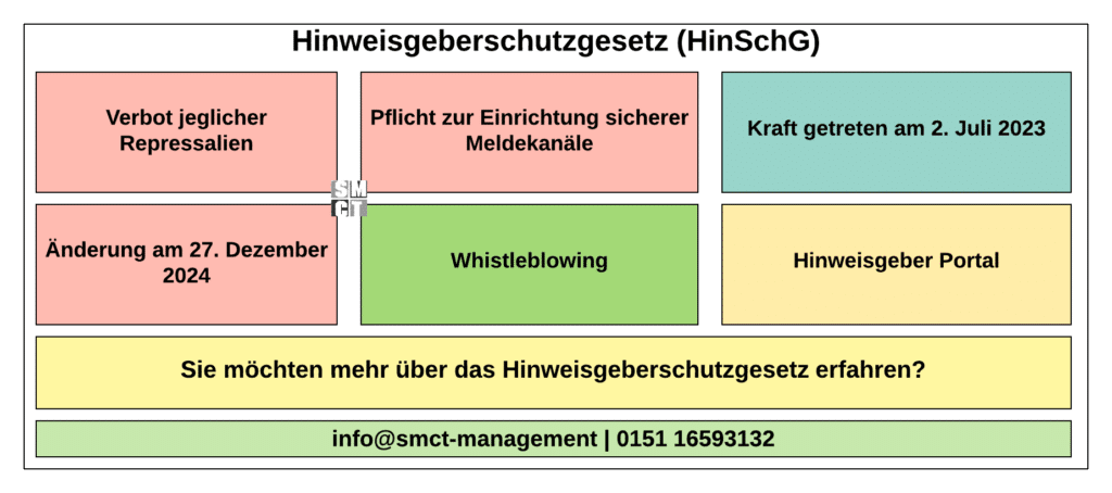 Hinweisgeberschutzgesetz - Hinweisgeber Portal