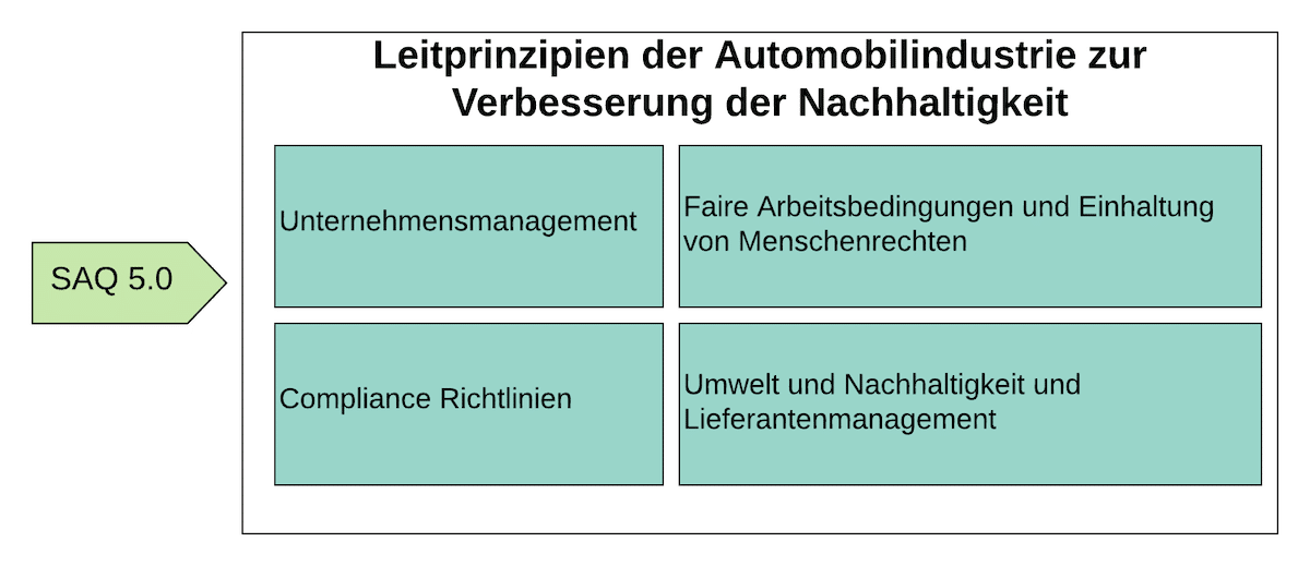 Abenteuer Self-Assessment-Questionnaire Abenteuer Self-Assessment-Questionnaire