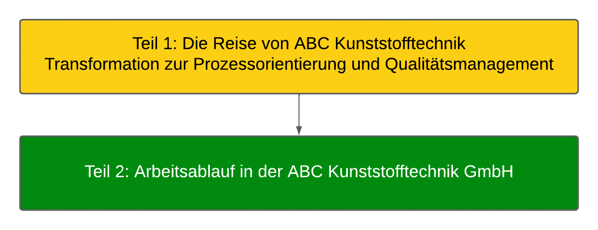 ABC Kunststofftechnik ABC Kunststofftechnik