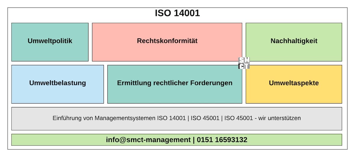 Oase der ISO 14001 Oase der ISO 14001 – Eine Reise in die Welt der Umweltmanagementsysteme