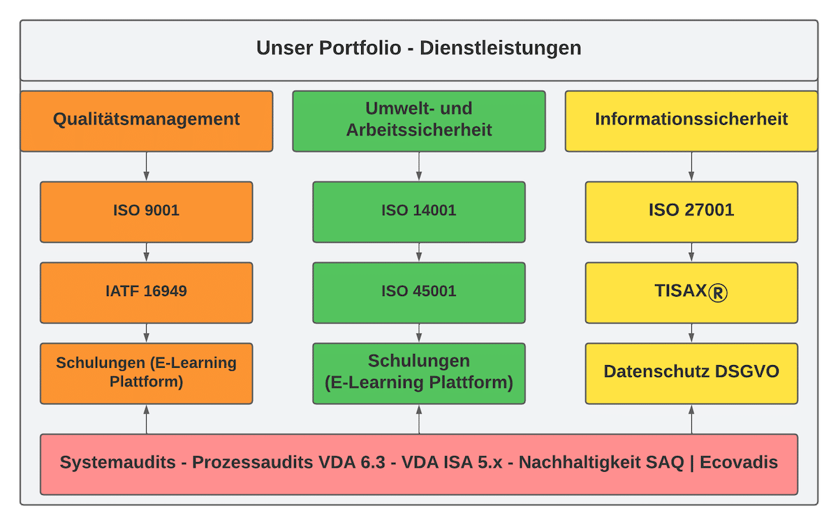 Bedeutung der ISO 9001 für Unternehmen Bedeutung der ISO 9001 für Unternehmen