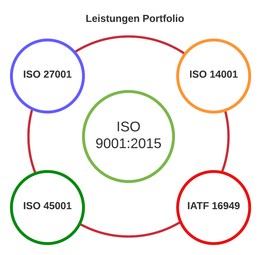 ISO 9001:2015 als Ihre Reise zum Qualitäts Gipfel ISO 9001:2015 als Ihre Reise zum Qualitäts Gipfel